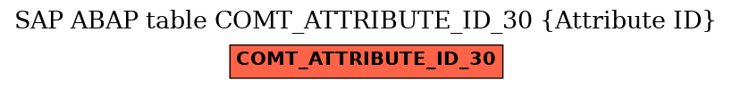 E-R Diagram for table COMT_ATTRIBUTE_ID_30 (Attribute ID)