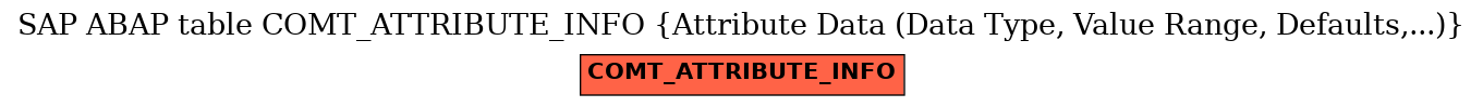 E-R Diagram for table COMT_ATTRIBUTE_INFO (Attribute Data (Data Type, Value Range, Defaults,...))