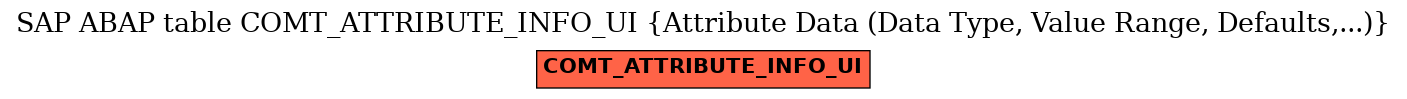 E-R Diagram for table COMT_ATTRIBUTE_INFO_UI (Attribute Data (Data Type, Value Range, Defaults,...))