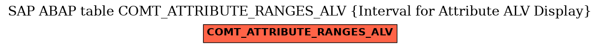 E-R Diagram for table COMT_ATTRIBUTE_RANGES_ALV (Interval for Attribute ALV Display)