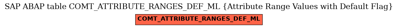 E-R Diagram for table COMT_ATTRIBUTE_RANGES_DEF_ML (Attribute Range Values with Default Flag)