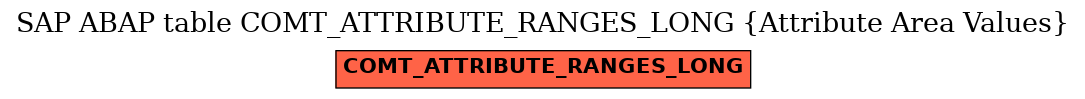 E-R Diagram for table COMT_ATTRIBUTE_RANGES_LONG (Attribute Area Values)