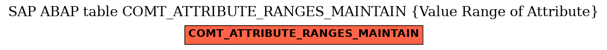 E-R Diagram for table COMT_ATTRIBUTE_RANGES_MAINTAIN (Value Range of Attribute)