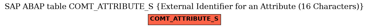 E-R Diagram for table COMT_ATTRIBUTE_S (External Identifier for an Attribute (16 Characters))