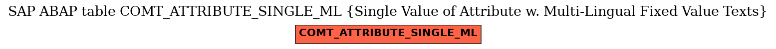 E-R Diagram for table COMT_ATTRIBUTE_SINGLE_ML (Single Value of Attribute w. Multi-Lingual Fixed Value Texts)