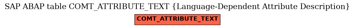 E-R Diagram for table COMT_ATTRIBUTE_TEXT (Language-Dependent Attribute Description)