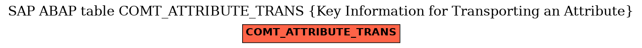 E-R Diagram for table COMT_ATTRIBUTE_TRANS (Key Information for Transporting an Attribute)