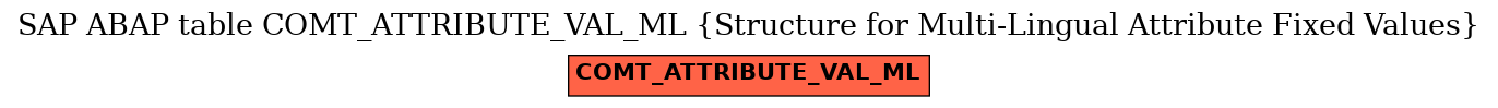 E-R Diagram for table COMT_ATTRIBUTE_VAL_ML (Structure for Multi-Lingual Attribute Fixed Values)