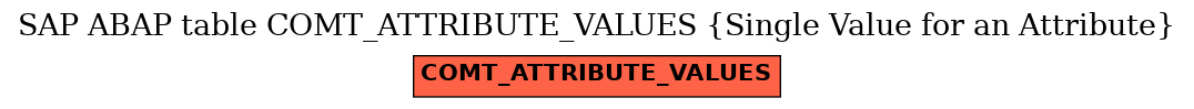 E-R Diagram for table COMT_ATTRIBUTE_VALUES (Single Value for an Attribute)