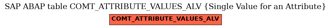 E-R Diagram for table COMT_ATTRIBUTE_VALUES_ALV (Single Value for an Attribute)