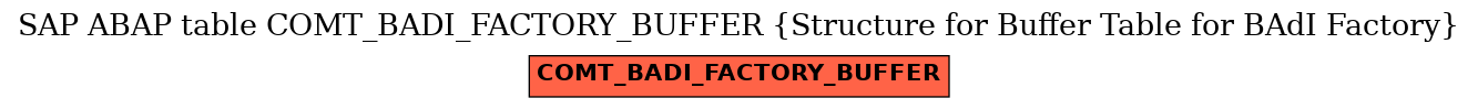 E-R Diagram for table COMT_BADI_FACTORY_BUFFER (Structure for Buffer Table for BAdI Factory)