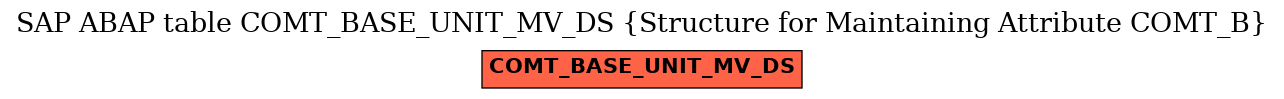 E-R Diagram for table COMT_BASE_UNIT_MV_DS (Structure for Maintaining Attribute COMT_B)