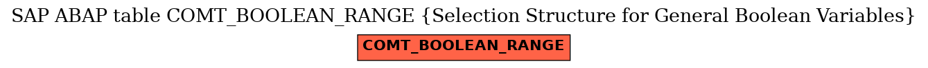 E-R Diagram for table COMT_BOOLEAN_RANGE (Selection Structure for General Boolean Variables)