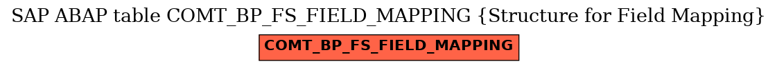 E-R Diagram for table COMT_BP_FS_FIELD_MAPPING (Structure for Field Mapping)
