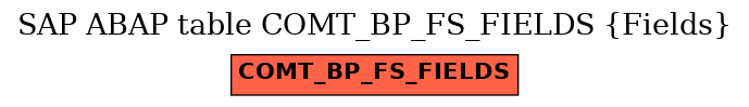 E-R Diagram for table COMT_BP_FS_FIELDS (Fields)