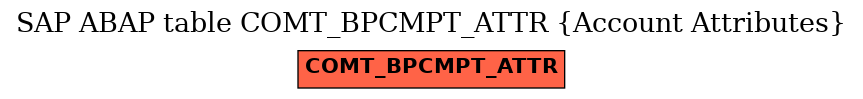 E-R Diagram for table COMT_BPCMPT_ATTR (Account Attributes)