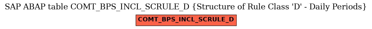 E-R Diagram for table COMT_BPS_INCL_SCRULE_D (Structure of Rule Class 