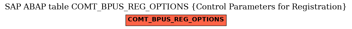 E-R Diagram for table COMT_BPUS_REG_OPTIONS (Control Parameters for Registration)