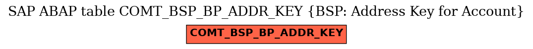 E-R Diagram for table COMT_BSP_BP_ADDR_KEY (BSP: Address Key for Account)