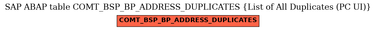 E-R Diagram for table COMT_BSP_BP_ADDRESS_DUPLICATES (List of All Duplicates (PC UI))