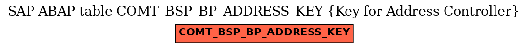 E-R Diagram for table COMT_BSP_BP_ADDRESS_KEY (Key for Address Controller)