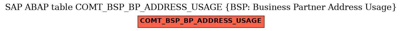 E-R Diagram for table COMT_BSP_BP_ADDRESS_USAGE (BSP: Business Partner Address Usage)