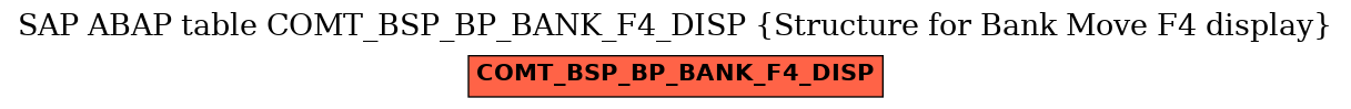 E-R Diagram for table COMT_BSP_BP_BANK_F4_DISP (Structure for Bank Move F4 display)