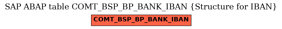 E-R Diagram for table COMT_BSP_BP_BANK_IBAN (Structure for IBAN)