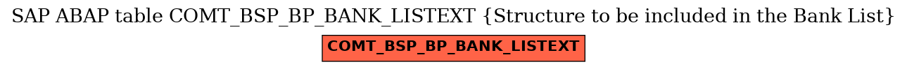 E-R Diagram for table COMT_BSP_BP_BANK_LISTEXT (Structure to be included in the Bank List)