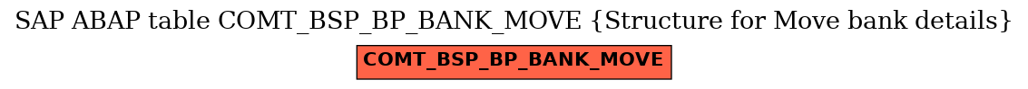 E-R Diagram for table COMT_BSP_BP_BANK_MOVE (Structure for Move bank details)