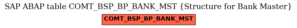 E-R Diagram for table COMT_BSP_BP_BANK_MST (Structure for Bank Master)