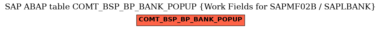 E-R Diagram for table COMT_BSP_BP_BANK_POPUP (Work Fields for SAPMF02B / SAPLBANK)