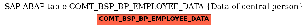 E-R Diagram for table COMT_BSP_BP_EMPLOYEE_DATA (Data of central person)