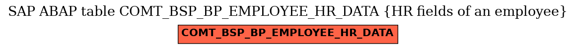 E-R Diagram for table COMT_BSP_BP_EMPLOYEE_HR_DATA (HR fields of an employee)