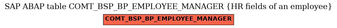 E-R Diagram for table COMT_BSP_BP_EMPLOYEE_MANAGER (HR fields of an employee)