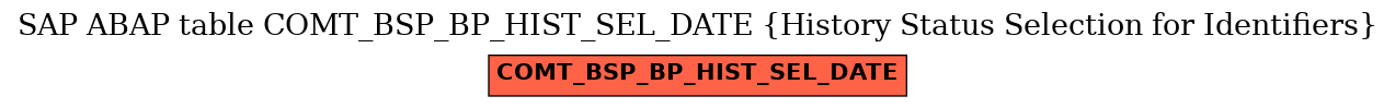E-R Diagram for table COMT_BSP_BP_HIST_SEL_DATE (History Status Selection for Identifiers)