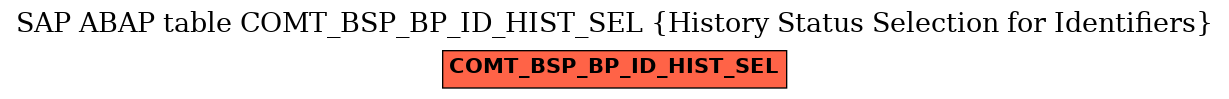 E-R Diagram for table COMT_BSP_BP_ID_HIST_SEL (History Status Selection for Identifiers)