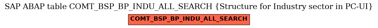 E-R Diagram for table COMT_BSP_BP_INDU_ALL_SEARCH (Structure for Industry sector in PC-UI)