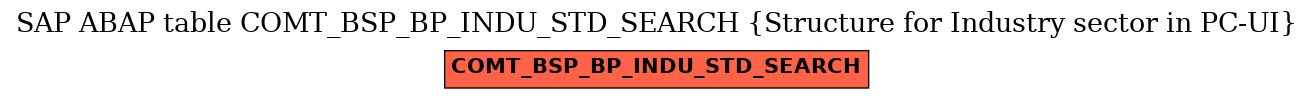 E-R Diagram for table COMT_BSP_BP_INDU_STD_SEARCH (Structure for Industry sector in PC-UI)