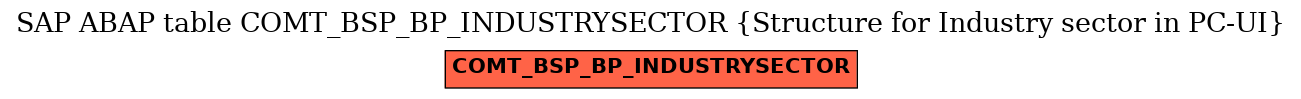 E-R Diagram for table COMT_BSP_BP_INDUSTRYSECTOR (Structure for Industry sector in PC-UI)