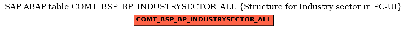 E-R Diagram for table COMT_BSP_BP_INDUSTRYSECTOR_ALL (Structure for Industry sector in PC-UI)