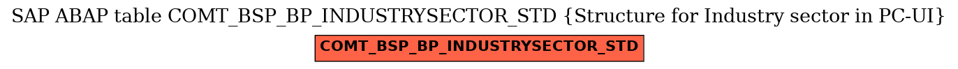 E-R Diagram for table COMT_BSP_BP_INDUSTRYSECTOR_STD (Structure for Industry sector in PC-UI)