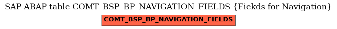 E-R Diagram for table COMT_BSP_BP_NAVIGATION_FIELDS (Fiekds for Navigation)