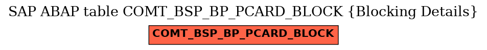 E-R Diagram for table COMT_BSP_BP_PCARD_BLOCK (Blocking Details)
