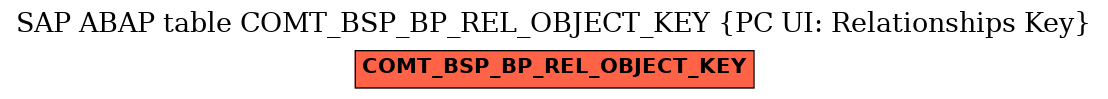 E-R Diagram for table COMT_BSP_BP_REL_OBJECT_KEY (PC UI: Relationships Key)