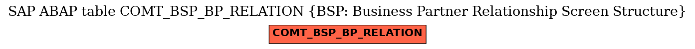 E-R Diagram for table COMT_BSP_BP_RELATION (BSP: Business Partner Relationship Screen Structure)