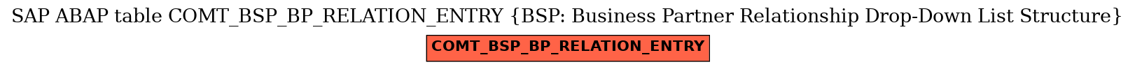 E-R Diagram for table COMT_BSP_BP_RELATION_ENTRY (BSP: Business Partner Relationship Drop-Down List Structure)