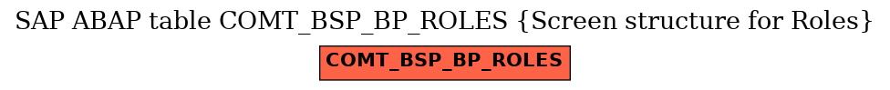 E-R Diagram for table COMT_BSP_BP_ROLES (Screen structure for Roles)