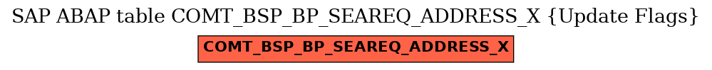 E-R Diagram for table COMT_BSP_BP_SEAREQ_ADDRESS_X (Update Flags)