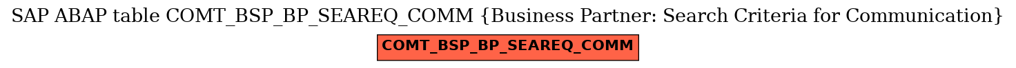 E-R Diagram for table COMT_BSP_BP_SEAREQ_COMM (Business Partner: Search Criteria for Communication)